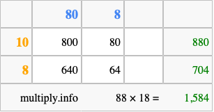 Calculate 88 times 18 using the box method