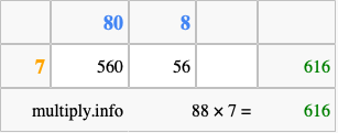 Calculate 88 times 7 using the box method