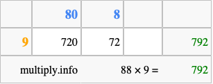 Calculate 88 times 9 using the box method