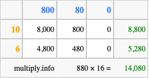 Calculate 880 times 16 using the box method