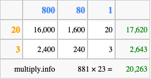 Calculate 881 times 23 using the box method