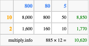 Calculate 885 times 12 using the box method