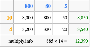 Calculate 885 times 14 using the box method