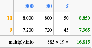 Calculate 885 times 19 using the box method