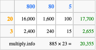 Calculate 885 times 23 using the box method