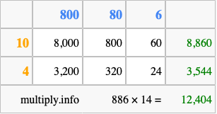 Calculate 886 times 14 using the box method