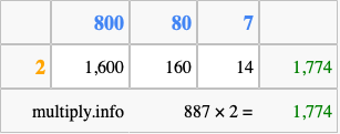 Calculate 887 times 2 using the box method