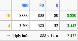 Calculate 888 times 14 using the box method