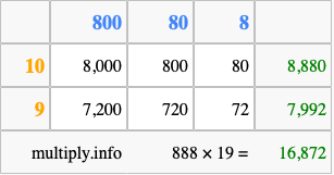 Calculate 888 times 19 using the box method