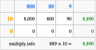 Calculate 889 times 10 using the box method