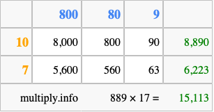 Calculate 889 times 17 using the box method