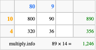 Calculate 89 times 14 using the box method