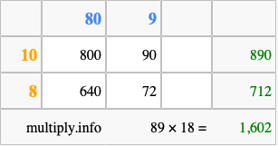 Calculate 89 times 18 using the box method