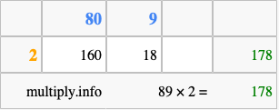 Calculate 89 times 2 using the box method