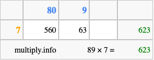 Calculate 89 times 7 using the box method