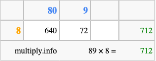 Calculate 89 times 8 using the box method