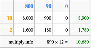 Calculate 890 times 12 using the box method