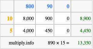 Calculate 890 times 15 using the box method