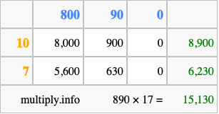 Calculate 890 times 17 using the box method