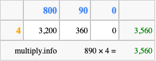 Calculate 890 times 4 using the box method