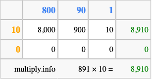 Calculate 891 times 10 using the box method