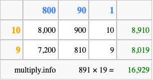 Calculate 891 times 19 using the box method