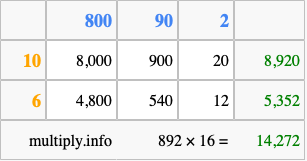 Calculate 892 times 16 using the box method