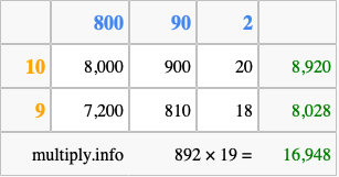 Calculate 892 times 19 using the box method