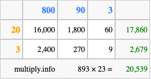 Calculate 893 times 23 using the box method