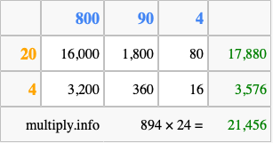 Calculate 894 times 24 using the box method