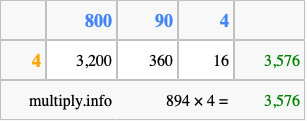 Calculate 894 times 4 using the box method