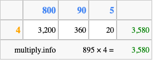 Calculate 895 times 4 using the box method