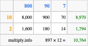 Calculate 897 times 12 using the box method