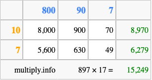 Calculate 897 times 17 using the box method