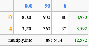 Calculate 898 times 14 using the box method