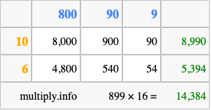Calculate 899 times 16 using the box method