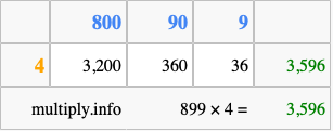 Calculate 899 times 4 using the box method