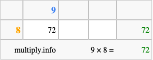 Calculate 9 times 8 using the box method