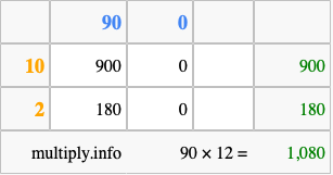 Calculate 90 times 12 using the box method