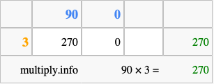 Calculate 90 times 3 using the box method