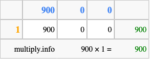 Calculate 900 times 1 using the box method