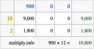 Calculate 900 times 12 using the box method