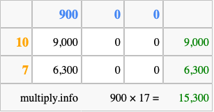 Calculate 900 times 17 using the box method