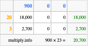 Calculate 900 times 23 using the box method