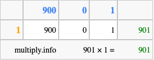 Calculate 901 times 1 using the box method