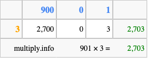 Calculate 901 times 3 using the box method