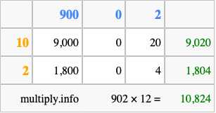 Calculate 902 times 12 using the box method
