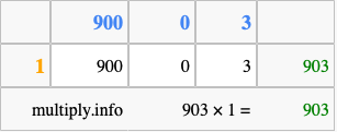 Calculate 903 times 1 using the box method