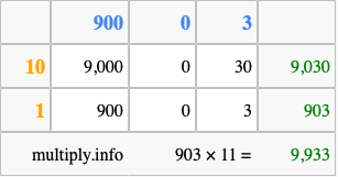 Calculate 903 times 11 using the box method
