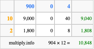Calculate 904 times 12 using the box method